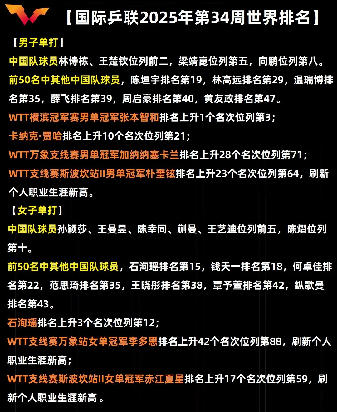amp, 户上隼辅, 张本智和因