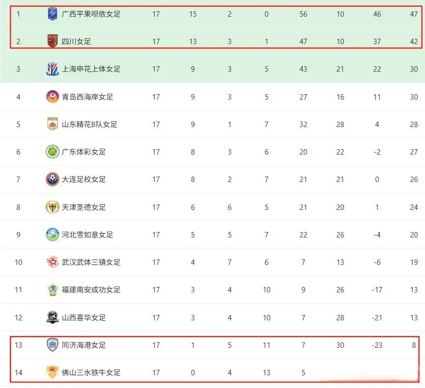 yid, 并保住了胜