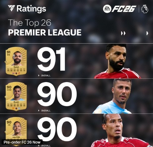 伊萨克, 英超评分前, 萨拉赫