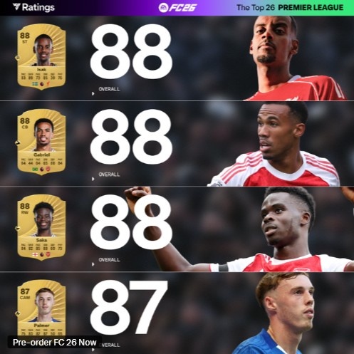 位球员榜单, 鲁本