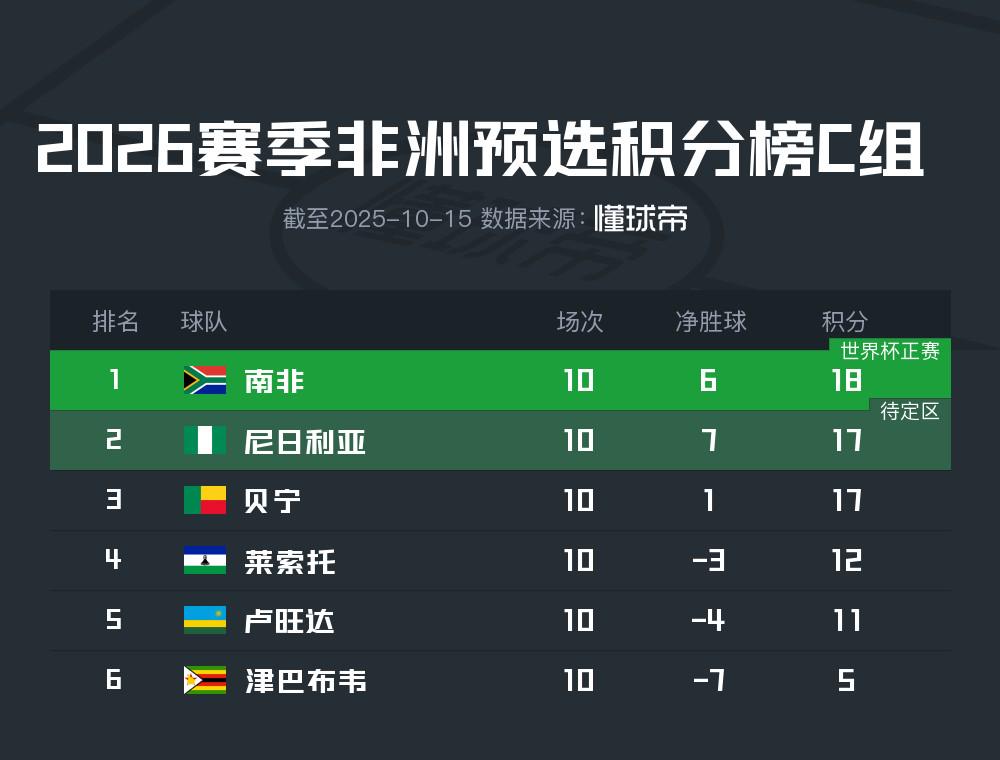 bcd, 击败科摩罗, src bcd, 击败科摩罗, src