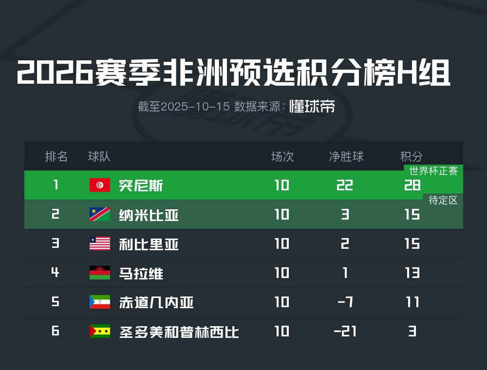 南非, 键对决中 南非, 键对决中