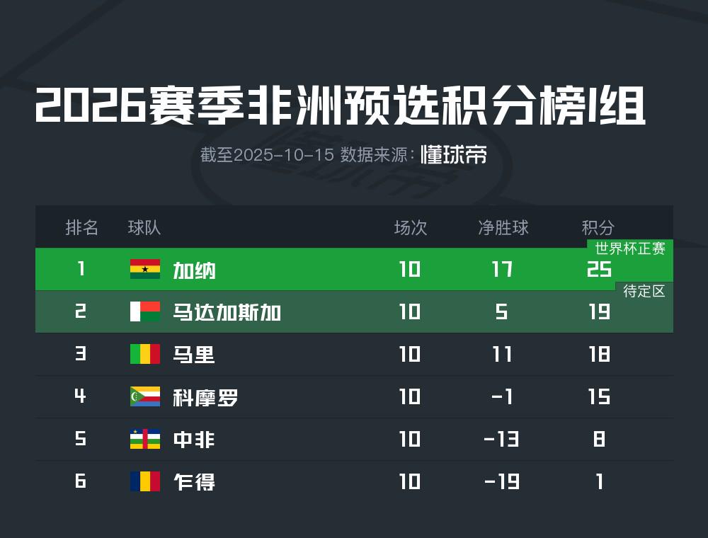 dingy, http dingy, http